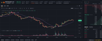 Blurred close-up of a cryptocurrency or stock trading chart showing candlestick patterns and moving averages on a dark theme interface.
