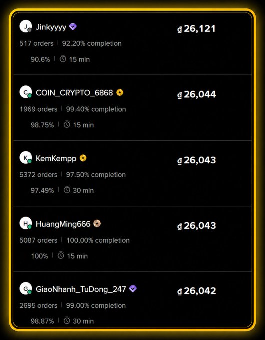 A dark-themed cryptocurrency trading interface displaying a leaderboard of traders with their order counts, completion percentages, and trade amounts in dollars (₫26,121 to ₫26,044), including users like Jinkyyyy, COIN_CRYPTO_6868, KemKempp, HuangMing666, and GiaoNhanh_TuDong_247.
