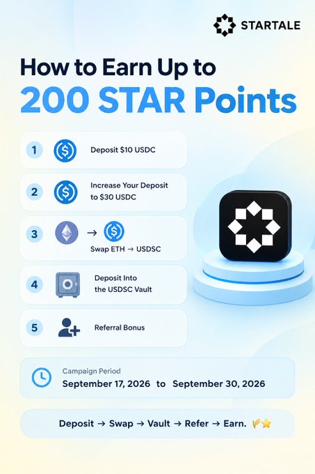 A Startale promotional infographic titled 'How to Earn Up to 200 STAR Points' listing 5 steps: Deposit $10 USDC, Increase deposit to $30 USDC, Swap ETH to USDC, Deposit into USDC Vault, and Referral Bonus, with campaign period September 17-30, 2026.