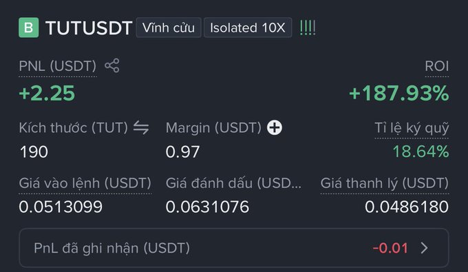 The image shows a trading position summary for TUTUSDT perpetual contract with 10X isolated leverage, displaying a profit of +2.25 USDT and ROI of +187.93% on a position size of 190 TUT with 0.97 USDT margin and 18.64% margin ratio. The screenshot illustrates the impressive gains mentioned in the post, though the trader notes their overall account has been declining as the trend has ended.