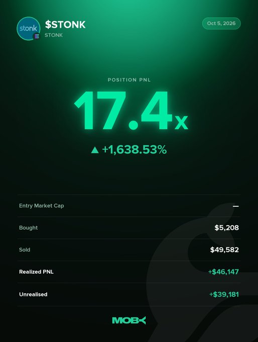 A Moby Mobile position card displays a 17.4x return (+1,638.53%) on the $STONK token as of October 5, 2026, with $5,208 bought, $49,582 sold, and combined realized/unrealized PnL of +$85,328—visually confirming the "Win Alert" of the trader's massive gain after holding since $STONK's $1.14M market cap.