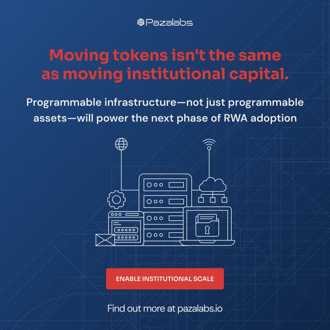 A promotional graphic for Pazalabs with the headline 'Moving tokens isn't the same as moving institutional capital,' discussing programmable infrastructure for RWA adoption, featuring a 'ENABLE INSTITUTIONAL SCALE' button.