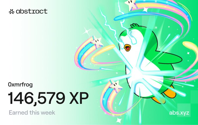 The image showcases a milestone celebration featuring the username "0xmirfrog" with a new all-time high of "146,579 XP" earned this week on the Abstract platform, accompanied by a whimsical illustration of a green penguin shooting a rainbow laser beam. The "Happy Xp day" caption aligns perfectly with the congratulatory graphic marking the user's record XP achievement on AbstractChain.