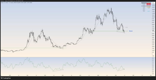 A TradingView stock chart shows price action with a moving average indicator and what appears to be ticker CPNG.