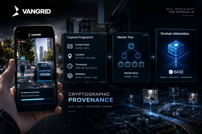 A promotional graphic for VANGRID illustrates "CRYPTOGRAPHIC PROVENANCE" and "REAL DATA. VERIFIABLE ORIGIN," showing a process from capturing a fingerprint to onchain attestation.