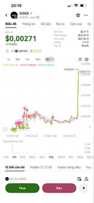 A mobile stock/crypto trading app screenshot showing the IGNIX token (priced at $0.00271) with a +19.86% gain and a dramatic price spike visible on the 4-hour chart, illustrating the post's theme of a volatile low-cap gem that surged over 100x before the user sold.
