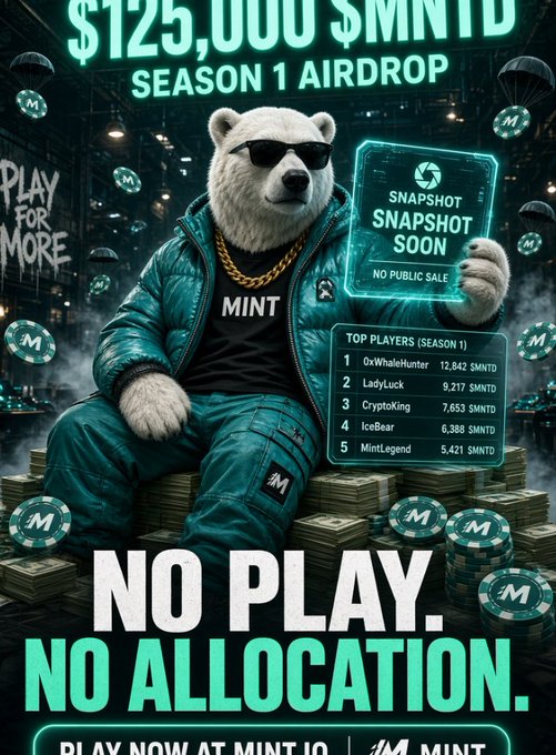 The image promotes a $125,000 $MNTD airdrop for PlayOnMint's Season 1, featuring a sunglasses-wearing polar bear in a teal jacket sitting on cash and poker chips, with a leaderboard showing top players like "0xWhaleHunter" at 12,842 $MNTD and a "SNAPSHOT SOON - NO PUBLIC SALE" sign. It reinforces the post's message by visually emphasizing the "NO PLAY. NO ALLOCATION." motto and highlighting that only those who participated in Season 1 with the $50 wager threshold will qualify for the upcoming snapshot airdrop.