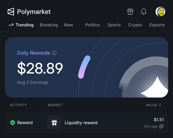 A screenshot of the Polymarket platform displaying 'Daily Rewards' of '$28.89' for 'Aug 2 Earnings', with a recent 'Liquidity reward' of '$1.51' from 14 hours ago.