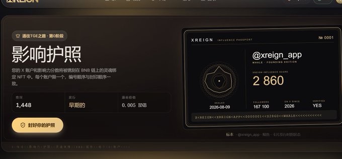 The image displays an "Influence Passport" NFT minting page on XREIGN, showing a passport numbered 0001 for the @xreign_app handle with a current floor price of 2,860, minted on 2026-08-09 with a minting fee of 0.005 BNB and 1,448 already minted out of a total supply of 167,100.

This relates to the post which critiques the project's high minting cost (0.005 BNB, roughly $3) and notes that over 1,400 badges have already been minted, cautioning users to think carefully before paying to mint while also mentioning an airdrop from @orvexhub that can be claimed without authorization.