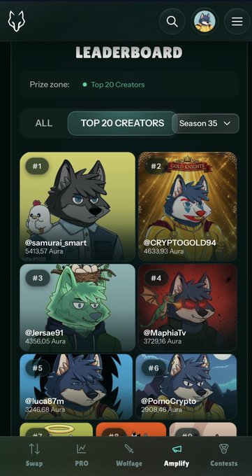 A mobile screenshot of the WolfSwap Top 20 Creators Leaderboard for Season 35, where @luca87m is ranked #5 with 3246.68 Aura, behind top creators including @samurai_smart (#1, 5413.57 Aura), @CRYPTOGOLD44 (#2, 4633.93 Aura), @Jorsae91 (#3, 4356.05 Aura), and @MaphiaTv (#4, 3729.16 Aura), visually confirming the post's celebration of finishing fifth place in the prize zone.