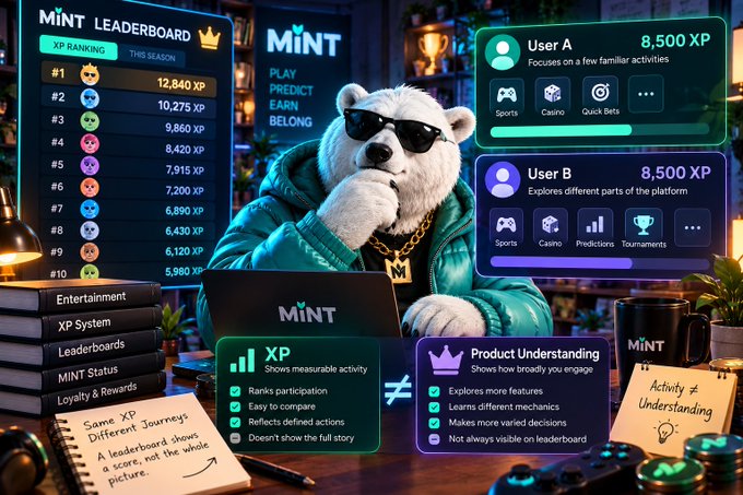 AI-generated infographic for a 'MiNT' leaderboard featuring a bear in sunglasses, comparing User A and User B with 8,500 XP each, alongside XP ranking and Product Understanding panels.