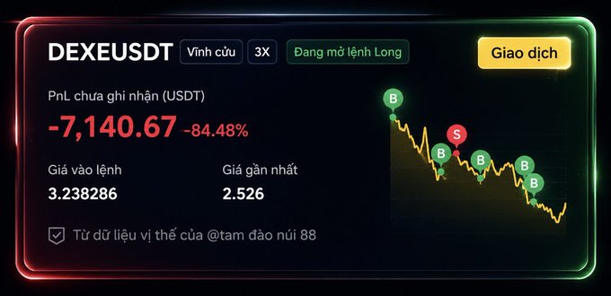 A cryptocurrency trading interface in Vietnamese for DEXEUSDT showing a PnL of -7,140.67 USDT (-84.48%), with entry price 3.238286 and current price 2.526, displaying a downward-trending chart with multiple buy/sell signals.