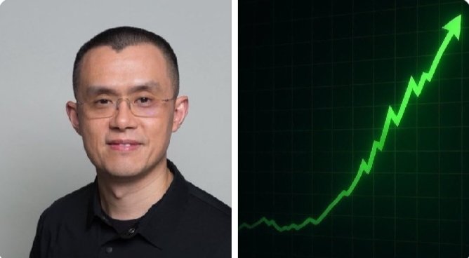 The image shows a portrait of a man with glasses in a black shirt on the left, paired with a green upward-trending chart arrow on a dark background on the right, visually reinforcing the post's message about Binance founder CZ's bullish Bitcoin price prediction of $500K–$1M.