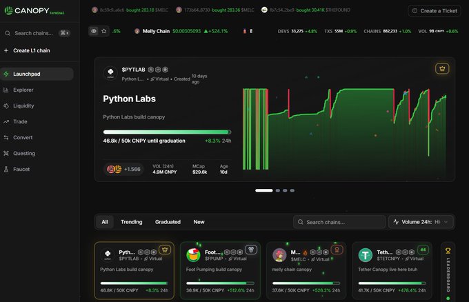 A screenshot of the Canopy launchpad website displaying the Python Labs ($PYTLAB) token with a candlestick chart and various other canopies like Foot, melly chain, and Tether.