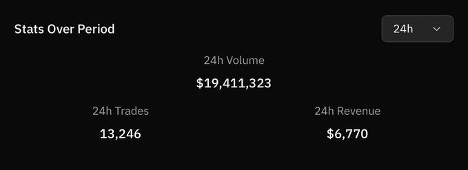 The image features a trade tracking dashboard with an Excel chart showing the 24 hour trading volume of $19,437,433. The chart displays the value at different time periods such as daily, weekly, bi-weekly, monthly, and annually. This data is essential for understanding the trading performance over various periods and making informed decisions about market trends and strategies.