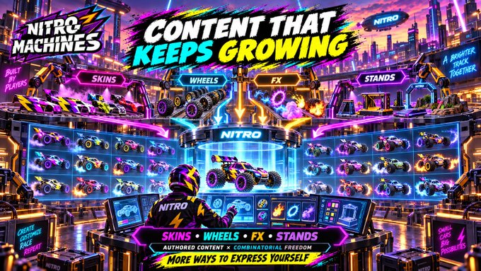 A vibrant digital banner for "NITRO MACHINES" reading "CONTENT THAT KEEPS GROWING," showcasing various gaming skins, wheels, FX, and stands with options for skins, wheels, FX, and stands.