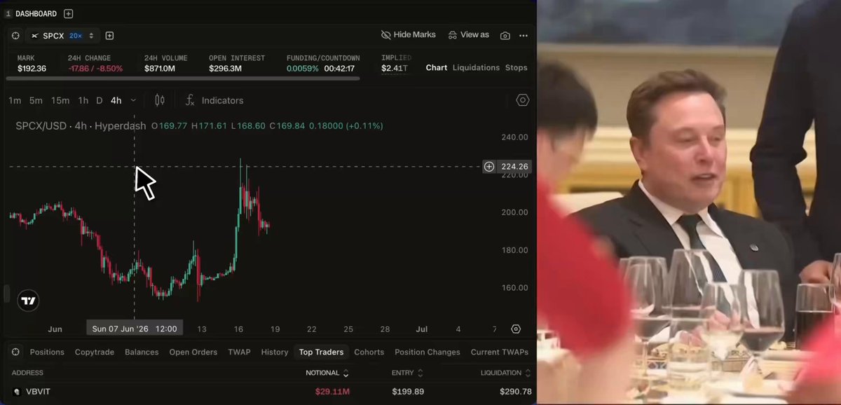 !"Unreal" is an advertisement for a product that is listed as being $29 million short or under at the bottom of this post, along with information about how much has increased from its original value. The text says "the whale is now up nearly $1 MILLION." and that it was printing down 8% today to $193. The image shows someone sitting at a table where there are wine glasses on it, but there's no detail related to the wine in this particular image.