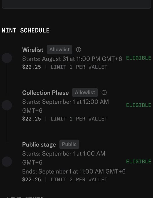 A screenshot of a 'MINT SCHEDULE' showing 'Wirelist', 'Collection Phase', and 'Public stage' all marked as ELIGIBLE, with prices of $22.25 and limits per wallet.