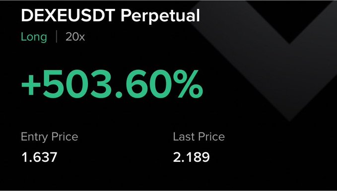 A trading screenshot showing a long position on the DEXEUSDT perpetual futures pair with 20x leverage, displaying a profit of +503.60% with an entry price of 1.637 and a last price of 2.189, illustrating the trade referenced in the post.