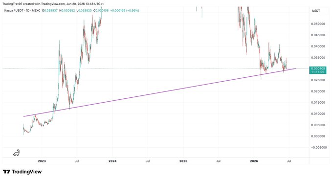 "The $KAS bottom was in February," written below a line graph of stock prices, indicating that the lowest price for the stock occurred during the month of February.