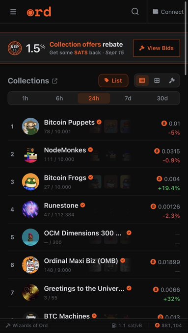 Screenshot of an 'ord' interface showing Bitcoin Ordinals collections ranked over 24h, including Bitcoin Puppets (0.01 BTC, +5%), NodeMonkes (0.0315 BTC, -0.9%), Bitcoin Frogs (0.004 BTC, +19.4%), and Runestone (0.00126 BTC, -2.3%).