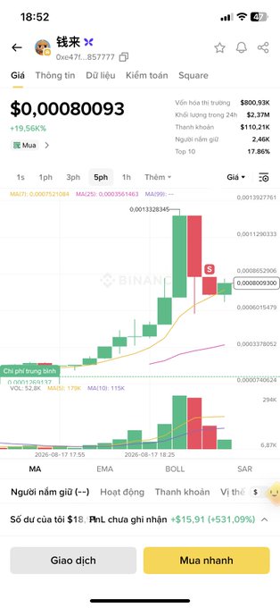 A mobile trading app screen showing a cryptocurrency chart for '钱来' priced at $0.00080093 with a +19.56% gain and candlestick data.