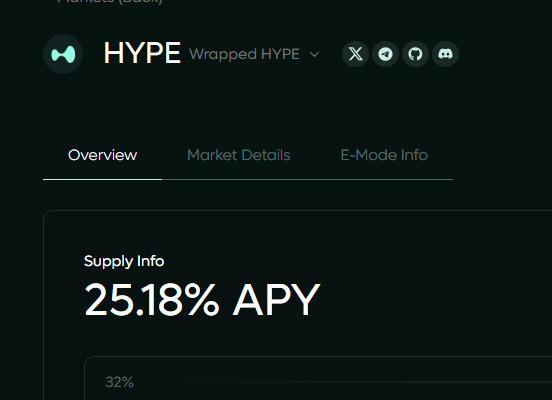 A dark-themed cryptocurrency page showing HYPE (Wrapped HYPE) token with a supply APY of 25.18%.