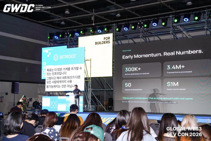A speaker presents Bitroot's "Early Momentum, Real Numbers" results—300K+ active addresses on testnet, 3.4M+ transactions processed, 50 global ambassadors, and $1M raised—at GWDC 2026 Korea, highlighting the real activity behind the AI agent infrastructure narrative.