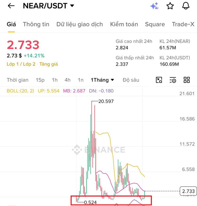 The image shows a graph with different colored lines representing stock prices, indicating that there are fluctuations in the market. The red line stands out among the other lines, possibly showing an unusual or significant change in the stock price. This information can be helpful for investors trying to understand and analyze the performance of various stocks.