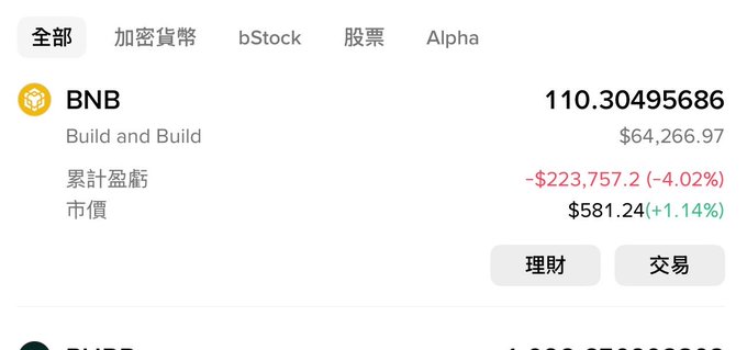 The image shows a portfolio screen displaying BNB (Build and Build) with a current price of $581.24 (+1.14%) and a total holding of approximately 0.11030495686 BNB worth $64,266.97, showing a cumulative loss of -$223,757.2 (-4.02%).

The screenshot illustrates the poster's frustration with their crypto losses on BNB, showing a significant unrealized loss of over $223K, which supports their decision to abandon the BNBChain ecosystem and return to stock trading.