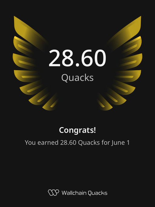 In an advertisement, there is a poster featuring a bird's wing design with a gold accent color. The poster has some text about how many Quacks one has earned for May 1st, celebrating 28.6 Quacks. The phrase "Congratulations! You earned 28.60 Quacks for June 1!" is also present on the poster, likely indicating that the user can claim their reward from that date or after a certain period of time if desired. The main focus here is to inform users about their achievement in earning 28.6 Quacks at the beginning of May, and possibly encouraging them to continue with the activity for more rewards.