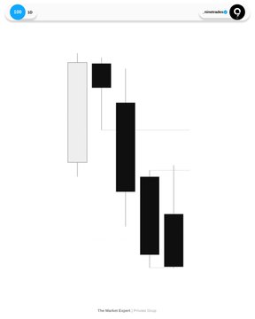 A minimalist bar chart titled 'The Market Expert (Moritz Schild)' with a blue circle containing the letter 'm' in the top left corner and a user profile labeled 'ulmattbucka' in the top right.