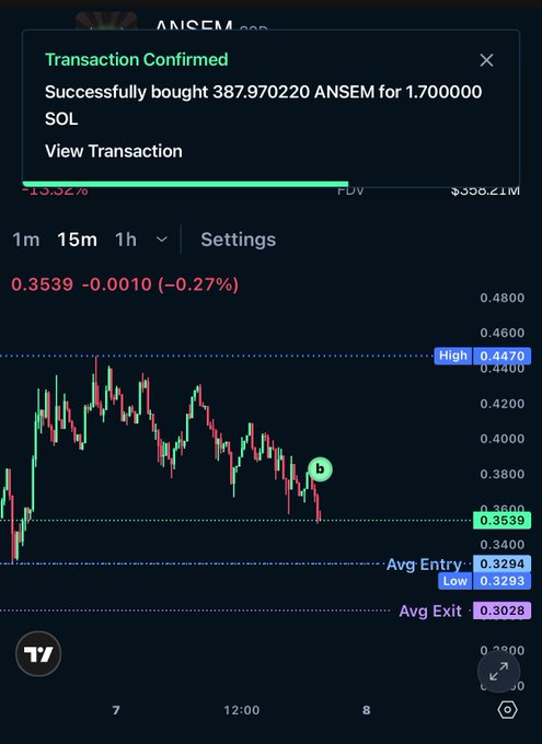 The image shows a confirmed transaction notification for buying 387.970220 ANSEM tokens for 1.70 SOL, overlaid on a price chart showing ANSOM trading at 0.3539 (-0.27%) with the buy marked with a "b" indicator on the chart, illustrating the user's strategy of purchasing the token during a dip.