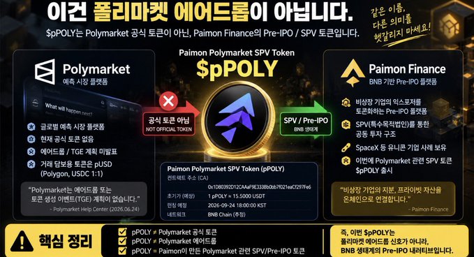 A Korean infographic warns about a fake token, explaining that 'SpPOLY' is the official Pre-IPO/SPV token of Paimon Finance, not related to Polymarket.