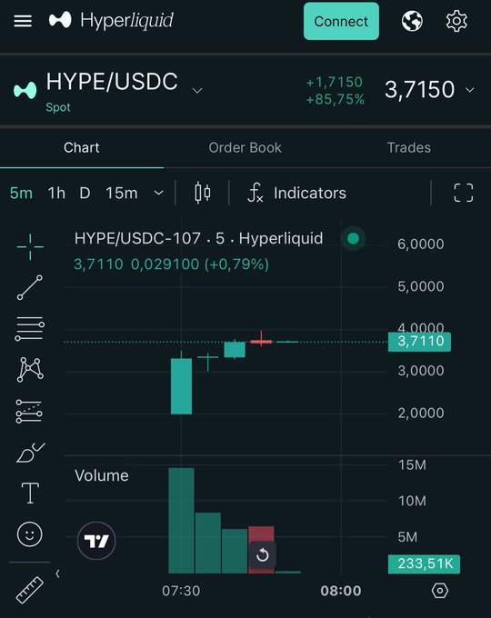 The image shows a screenshot of an app that is focused on Bitcoin trading, specifically related to the cryptocurrency market for Hyper Liquid. The screen displays various details about the current trades and positions of different Bitcoins. The data points are connected by lines, showing the fluctuations in value over time. One line has a green hue while another has a purple color. There's also an overlay with the words "HYPE" and "USDC" on it.