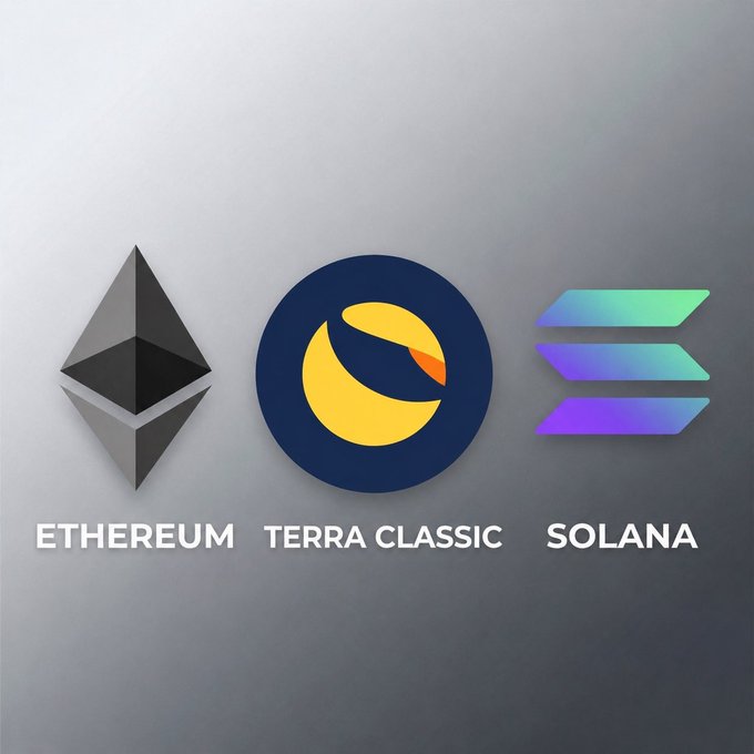 Three cryptocurrency logos displayed side by side: Ethereum (black diamond), Terra Classic (yellow crescent on blue circle), and Solana (gradient bars in teal and purple), each labeled with white text below.