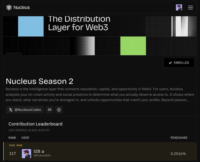 A screenshot of the 'Nucleus' web platform titled 'The Distribution Layer for Web3,' showing the 'Nucleus Season 2' page with a description of its reputation analysis system and a 'Contribution Leaderboard' listing user 'SZB' (@ShahzaibDx) at rank 117.