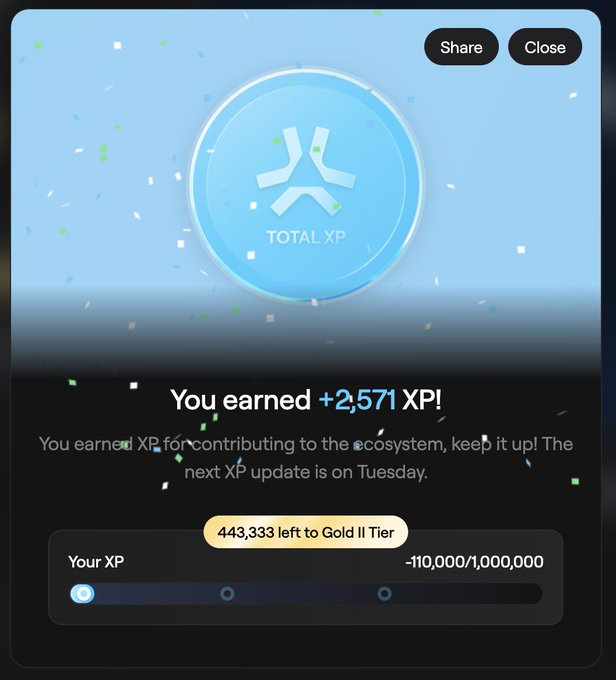 A digital rewards screen showing a blue 'TOTAL XP' badge with confetti, stating 'You earned +2,571 XP!' and '443,333 left to Gold II Tier' with the user's XP at -110,000/1,000,000.