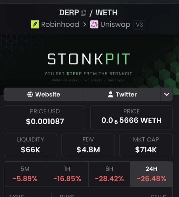 A screenshot of a cryptocurrency token page on Stonkpit displays 'DERP / WETH' being traded via Robinhood and Uniswap, showing a price of $0.001087 and significant negative price changes over 5M, 1H, 6H, and 24H periods.