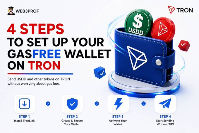 A promotional graphic titled "4 STEPS TO SET UP YOUR GAS FREE WALLET ON TRON" by WEB3PROF and TRON, showing a wallet with USDD and TRON tokens and outlining steps: Install TronLink, Create & Secure Your Wallet, Activate Your Wallet, and Start Sending Without TRX.