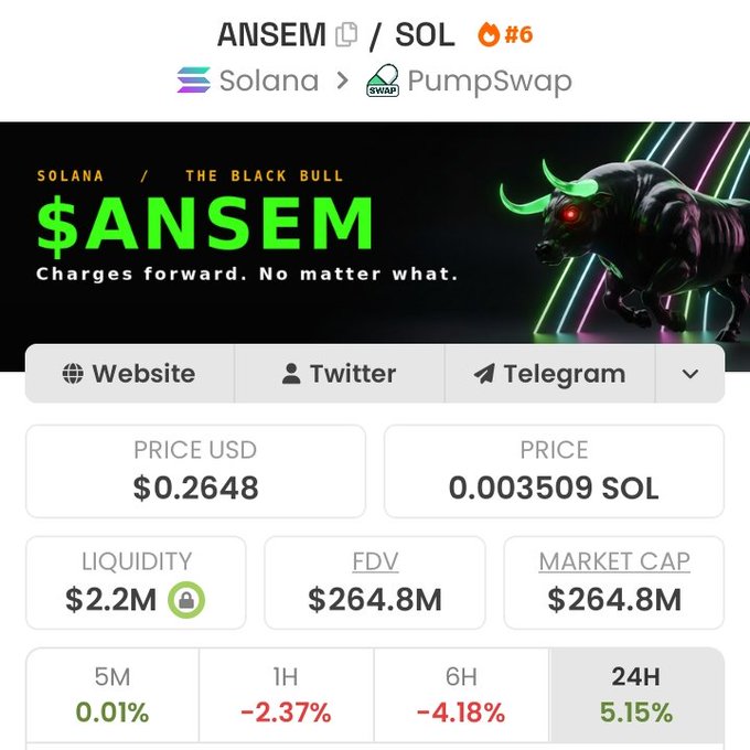 A crypto token page for $ANSEM on Solana/PumpSwap, featuring a black bull graphic with the tagline 'Charges forward. No matter what,' priced at $0.2648 with a market cap of $264.8M.