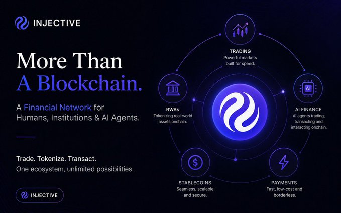 A promotional banner for Injective blockchain reading 'More Than A Blockchain. A Financial Network for Humans, Institutions & AI Agents' with sections highlighting TRADING, RWAs, AI FINANCE, STABLECOINS, and PAYMENTS around a central logo.