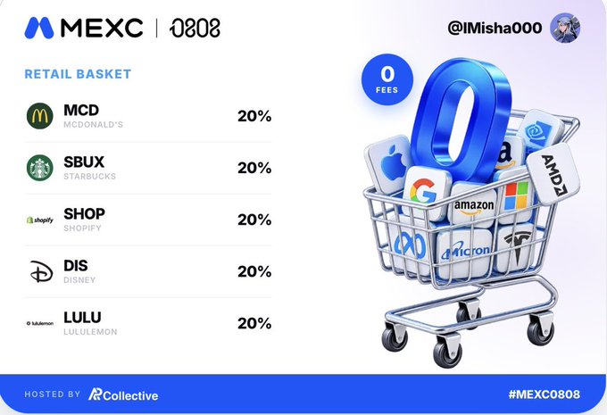 A MEXC crypto index called 'RETAIL BASKET' (0808) by @IMisha000, consisting of equal 20% weights in McDonald's (MCD), Starbucks (SBUX), Shopify (SHOP), Disney (DIS), and Lululemon (LULU), with a shopping cart graphic.