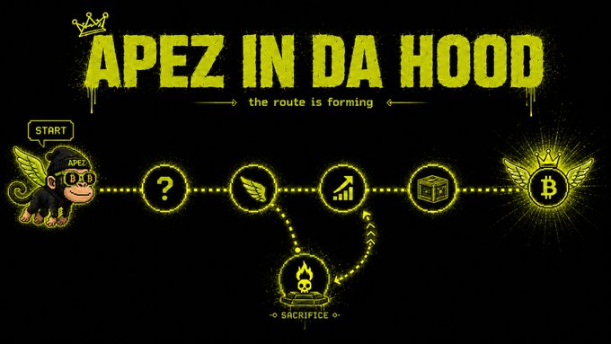 The image shows a neon yellow roadmap titled "APEZ IN DA HOOD - the route is forming," featuring a winged monkey mascot starting a journey through icons (question mark, wing, growth chart, treasure chest, and Bitcoin), with a "SACRIFICE" pitfire option before reaching the final Bitcoin destination.

This visually represents the post's message that the APEZ NFT project is more than just a mint—it's an unfolding adventure with a roadmap already mapped out, while emphasizing the urgency of closing whitelist registration and free mint for Ordinals holders via the apezindahood.xyz link.