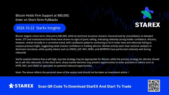 A StarEx Insights graphic dated “2026.10.22” discusses Bitcoin holding firm support at $80,000 and short-term pullbacks, with a QR code and trading promotion.