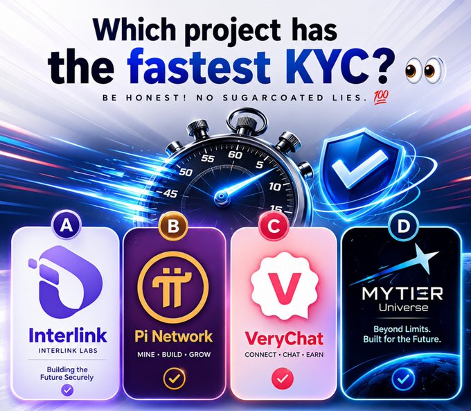 The image is a graphic asking "Which project has the fastest KYC?" with the subtitle "BE HONEST! NO SUGARCOATED LIES," featuring a stopwatch and shield icon above four options labeled A through D: Interlink (InterLink Labs), Pi Network, VeryChat, and MYTIER Universe. This corresponds to the post's poll-style question comparing the KYC verification speed of these Web3 projects.