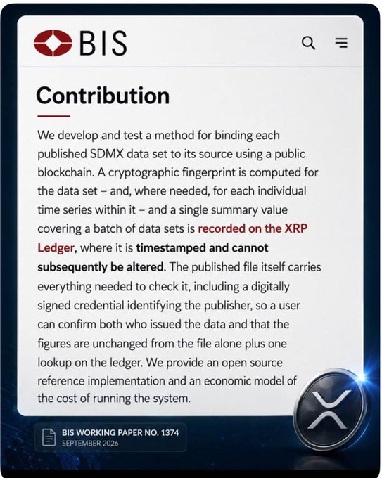 A Bank for International Settlements (BIS) working paper titled "Contribution" (No. 1374, September 2026) outlines a blockchain method for binding published SDMX data sets to their source using the XRP Ledger as an immutable timestamping layer. It complements the news that BIS used XRPL as a proof-of-concept for verifying official statistics on-chain, citing its low fees, 3–5 second settlement, and proven track record.
