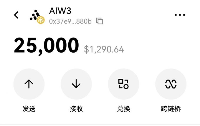 A cryptocurrency wallet interface screen showing a balance of 25,000 AIW3 tokens valued at $1,290.64, with Chinese action buttons for sending (发送), receiving (接收), swapping (兑换), and bridging (跨链桥).