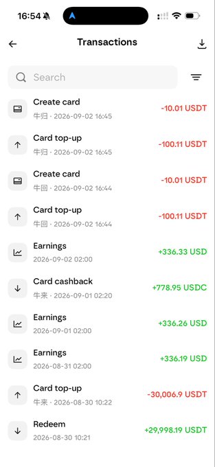 The screenshot shows a “Transactions” list with card top-ups and creations, plus recurring daily earnings of about +336 USD and card cashback such as +778.95 USDC. It also shows larger August transactions, including a -30,006.9 USDT card top-up and a +29,998.19 USDT redemption, supporting the post’s claim of earning low-guaranteed daily returns and hundreds in card-spending cashback.