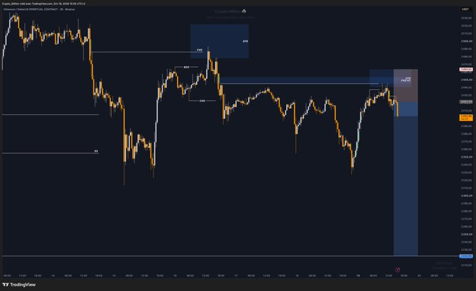 A TradingView chart titled "ETHUSD" posted by Crypto_Midas displays price action with annotations "Open Mind" and a projected "POC Zone" highlighted in blue on the right side, indicating the trader's intended long bias for Ethereum relative to a key liquidity level.